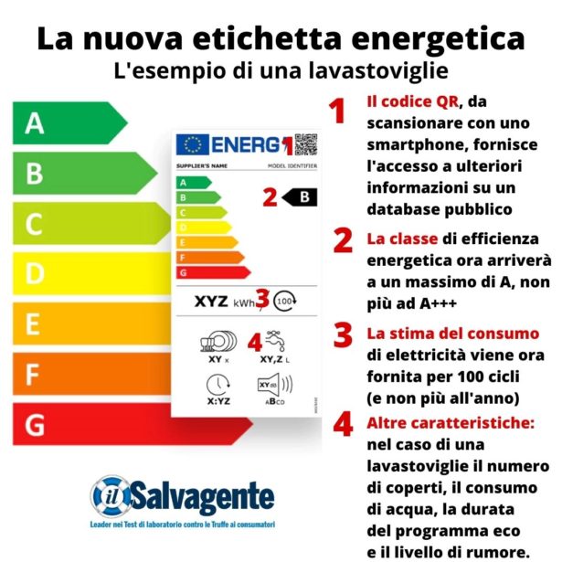 Con La Nuova Etichetta Energetica Addio Alla Classe A+++ | Il Salvagente