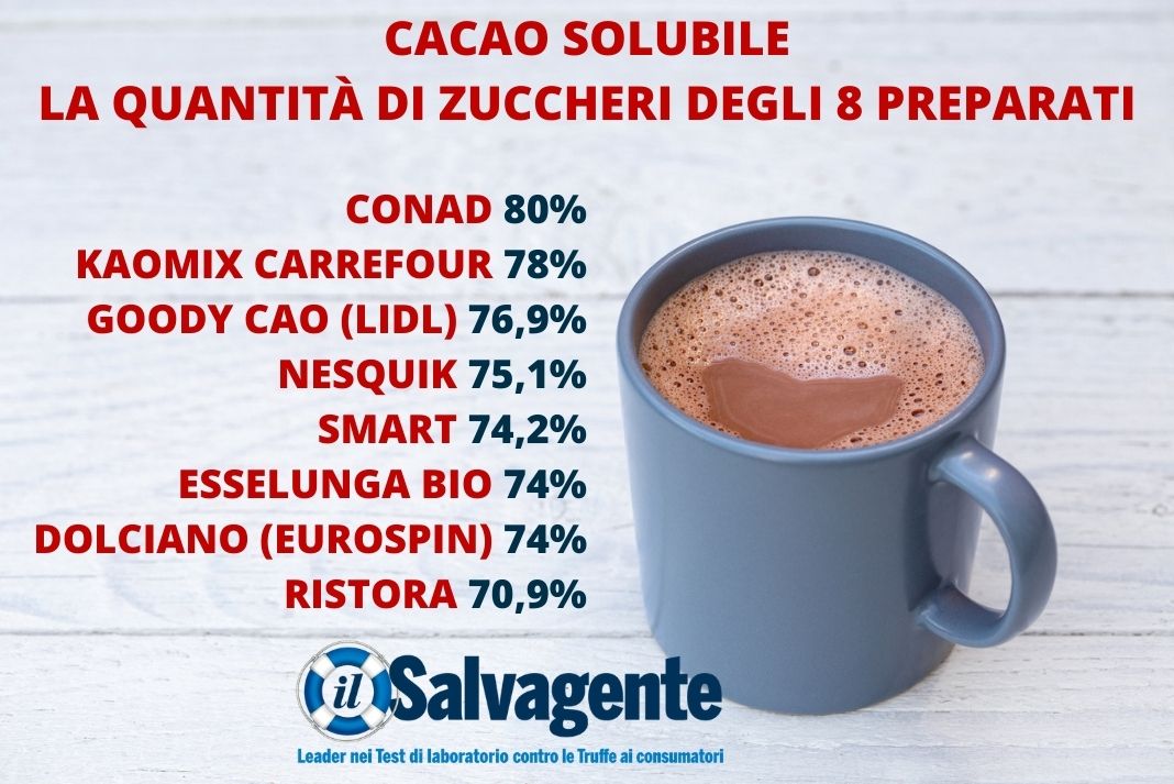 CACAO SOLUBILE