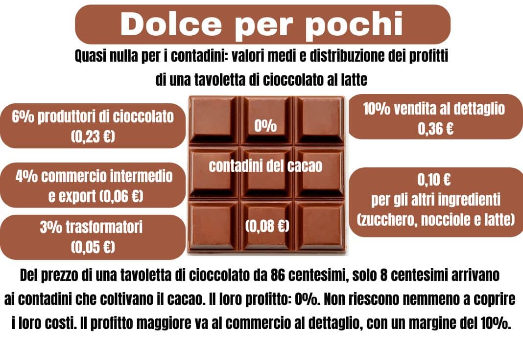 CIOCCOLATA