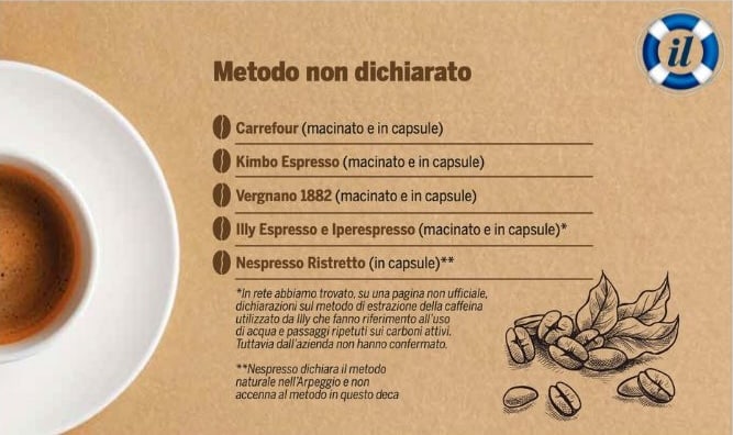 DECAFFEINATO