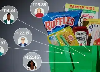 Prezzi diversi per consumatori differenti: l’esperimento di Instacart