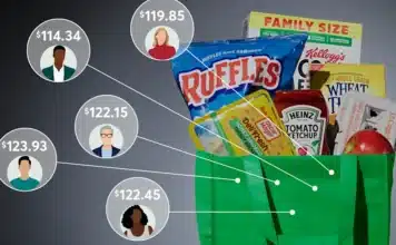 Prezzi diversi per consumatori differenti: l’esperimento di Instacart