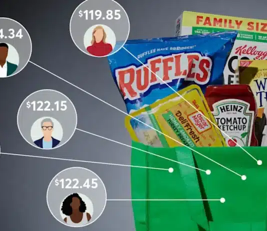 Prezzi diversi per consumatori differenti: l’esperimento di Instacart