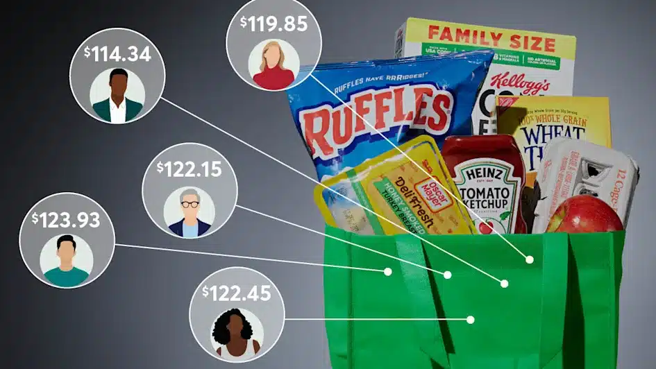 La grafica di Consumer Reports che "fa i conti" del costo della stessa spesa per diversi clienti dell'inchiesta giornalistica