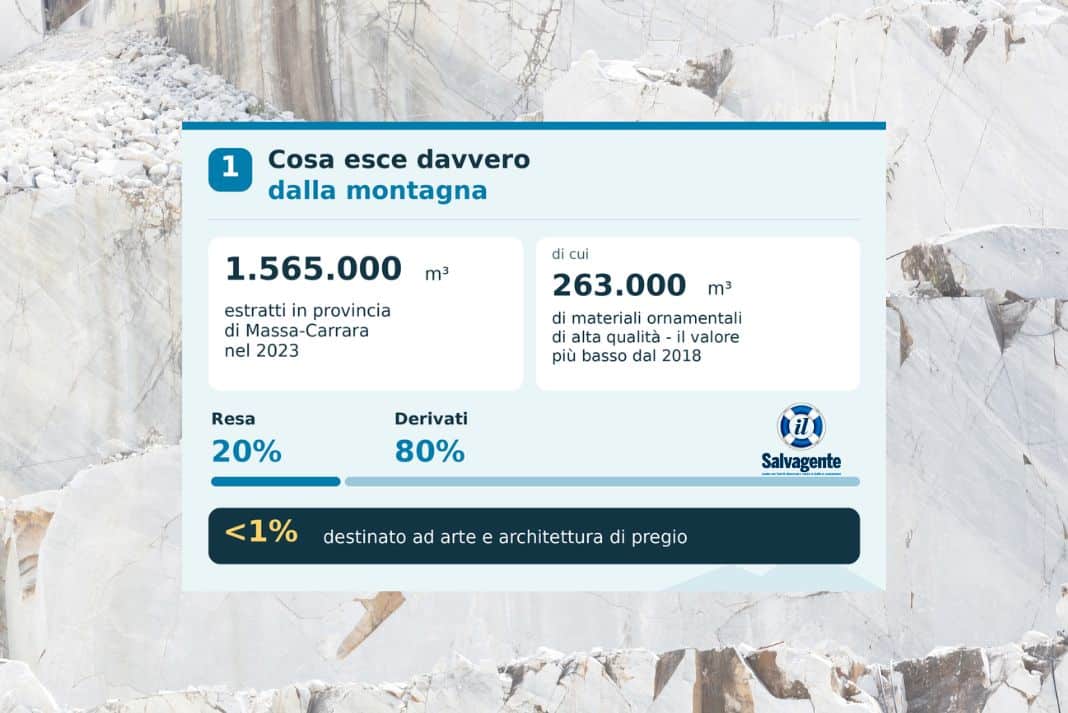 APUANE MARMO
