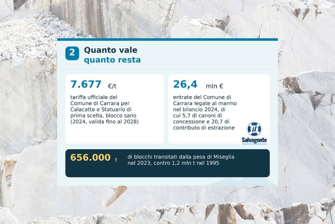 APUANE MARMO